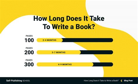 how long does it take to write a 10 page essay: considering the writing process and its various stages