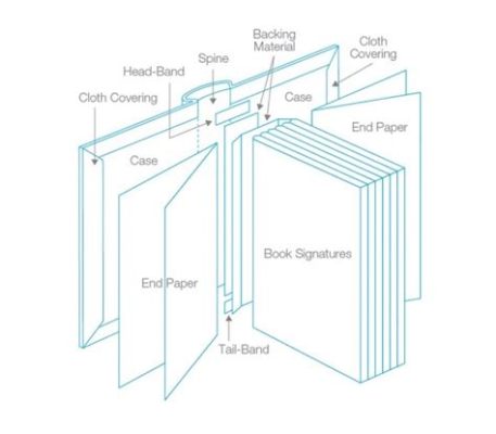 How to Print a Hardcover Book: A Detailed Guide with Multiple Perspectives