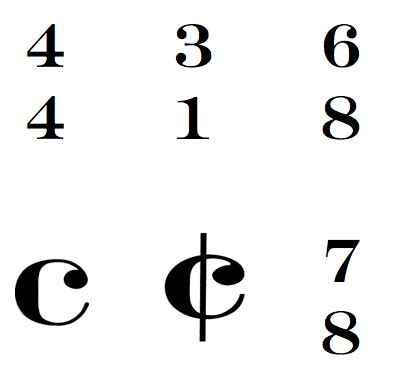 how to read music notes for guitar: the importance of understanding the concept of time signatures in music