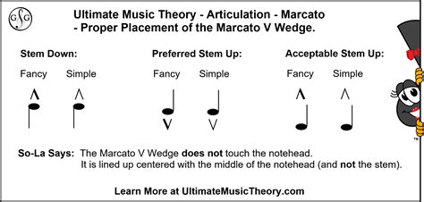 marcato definition music: The Art of Emphasizing Notes in Music Notation