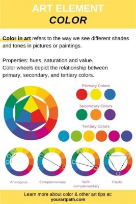 saturation definition art: The interplay of color saturation and its profound influence on artistic expression.