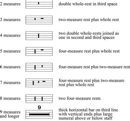 What Are Measures in Music: A Multi-Perspective Exploration