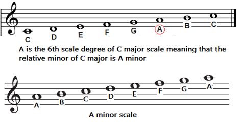 What Is the Difference between Major and Minor in Music: A Multi-Dimensional Exploration