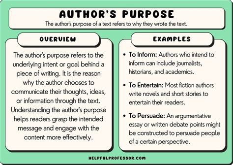 which word identifies the purpose of the essay? In this discussion, we will explore various aspects that contribute to the overarching goal of an essay.